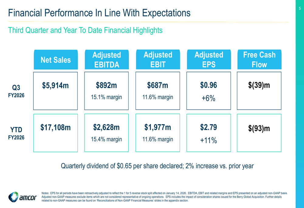 Amcor Q3 FY2026 slides: synergies exceed targets, guidance revised