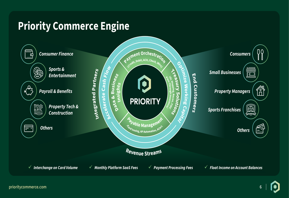 Priority Tech Q1 2026 slides: 47% EPS beat on high-margin shift By ...