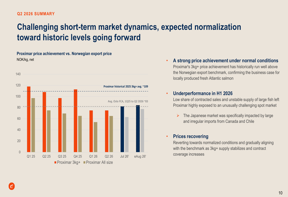 Fishbone Analysis Slide Proximar Q2 2026 slides: harvest strategy shifts, profitability path ...