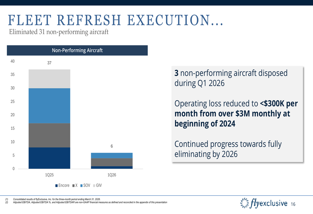 flyExclusive Q1 2026 slides: profitability inflection amid fleet ...