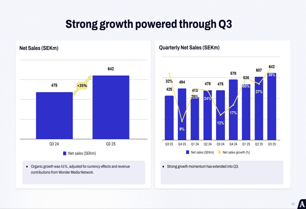 Acast Q3 2025 slides: 35% revenue growth drives stock surge, margins improve