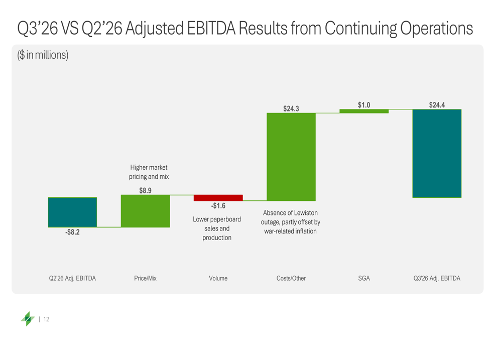 Clearwater Paper Q3 2026 slides: pricing gains offset by mill issues By ...