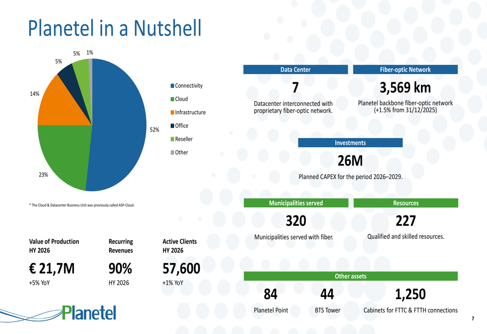 Planetel H1 2026 slides: data center push drives profit surge By ...