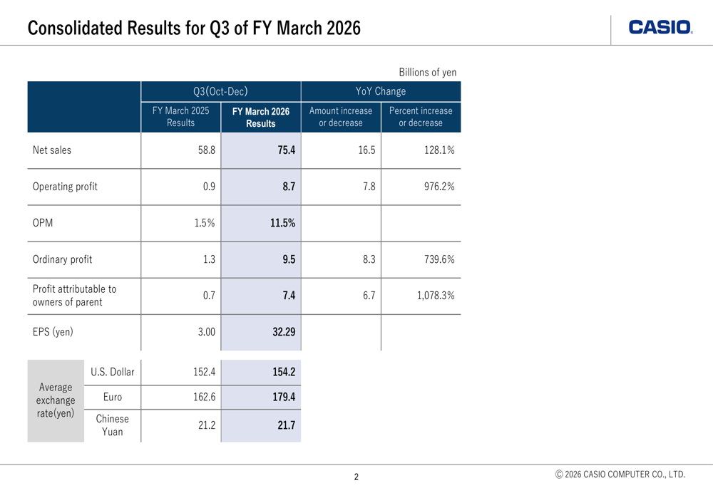 Casio Q3 FY2026 slides: Timepiece segment drives 976% operating profit surge