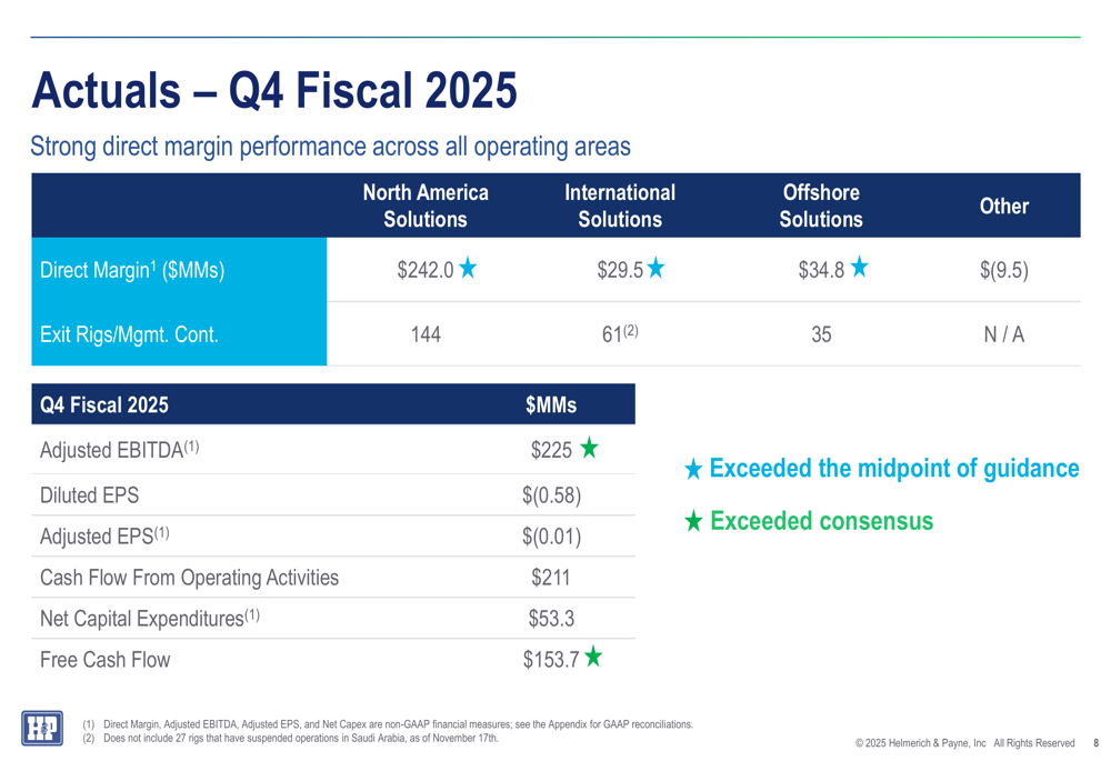 Helmerich & Payne Q4 2025 slides: Strong revenue overshadowed by earnings miss