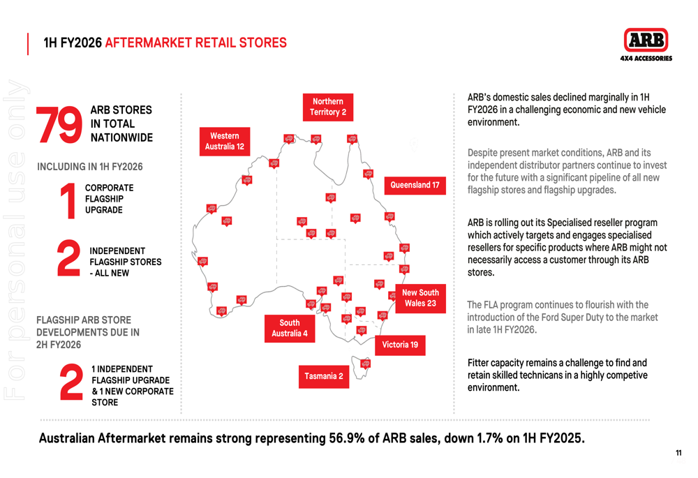 ARB Corporation 1H FY2026 slides: margin pressure offsets US growth By ...