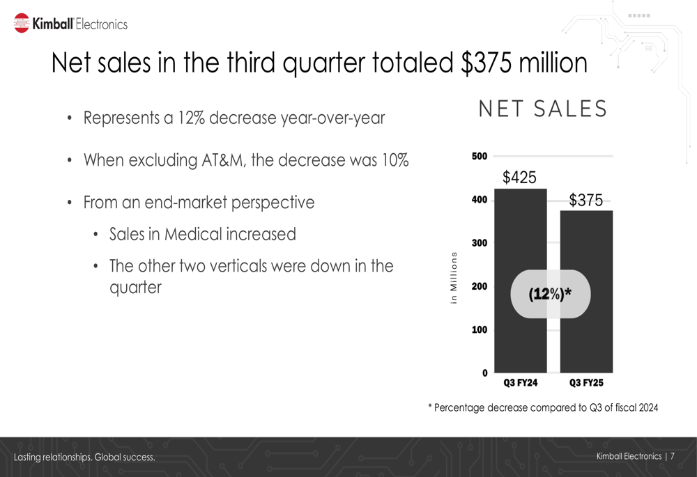 Kimball Electronics Q3 2025 slides: Sequential improvement amid strategic repositioning