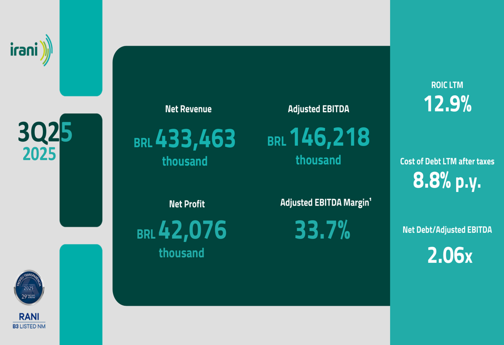 Celulose Irani Q3 2025 slides: EBITDA margin expands despite earnings miss