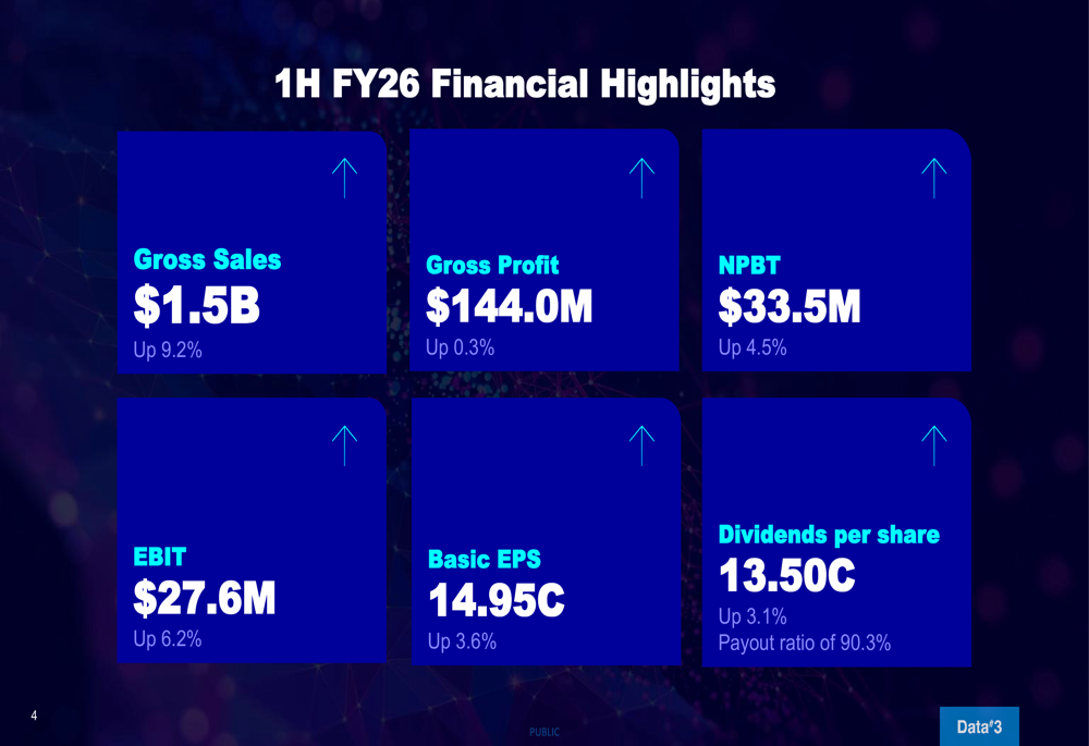Data3 1H FY26 slides: revenue climbs 9% as margins face pressure