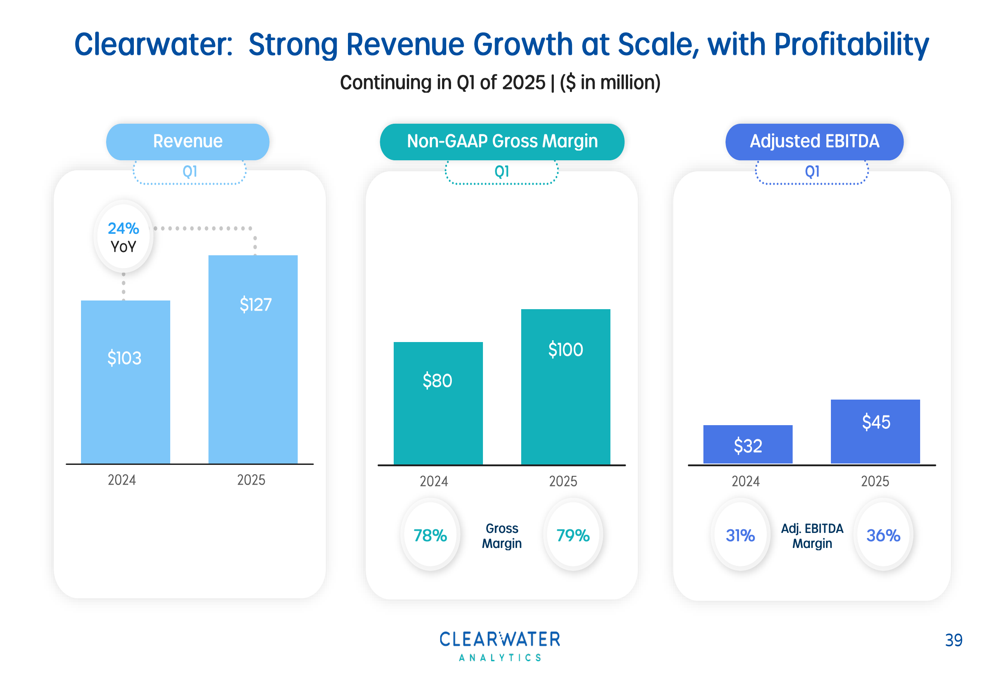Clearwater Analytics Q1 2025 slides: 24% revenue growth amid strategic acquisitions