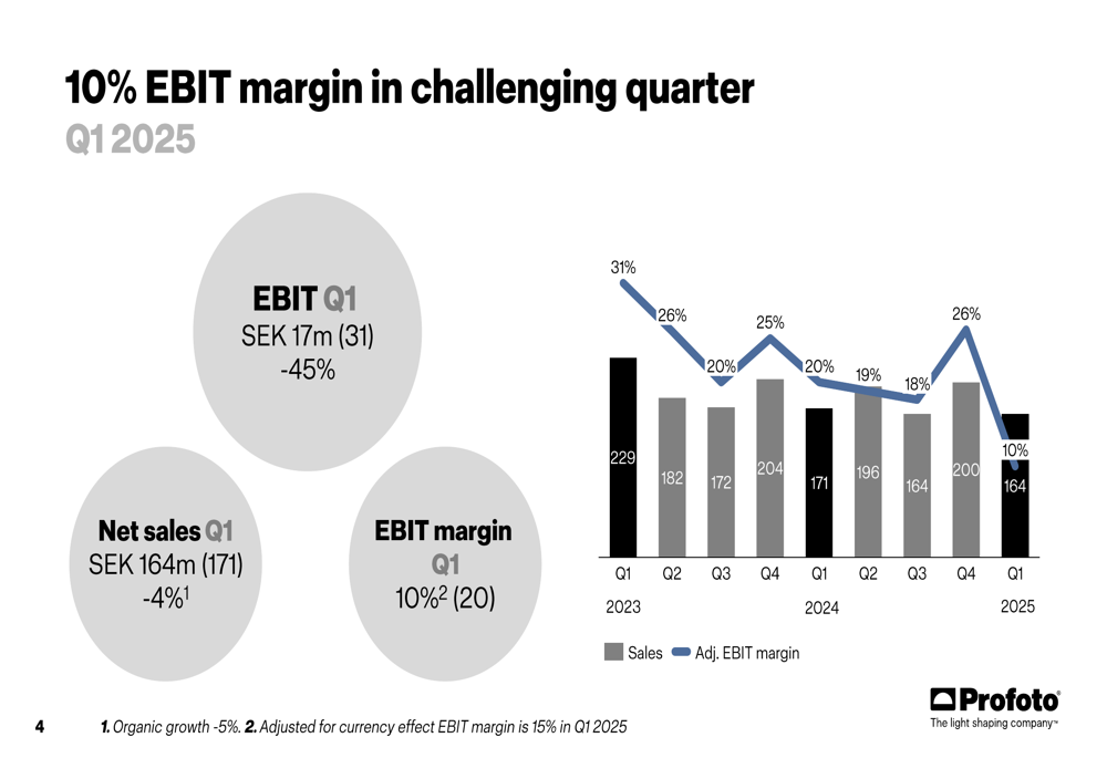Profoto Q1 2025 slides: sales decline 4% amid US market uncertainty, EBIT margin halves