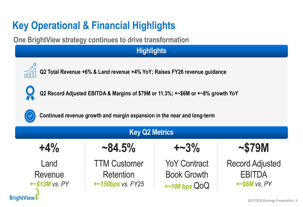 BrightView Q2 2026 slides: land revenue returns to growth, EBITDA hits record
