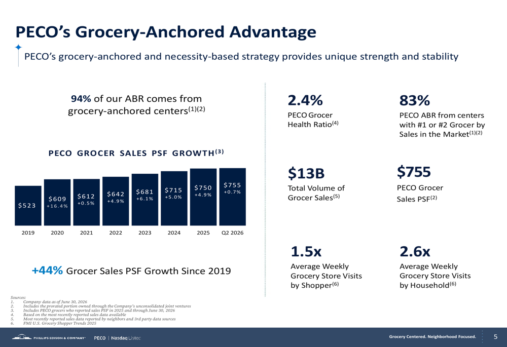 Phillips Edison Q2 2026 slides: record occupancy drives raised guidance ...
