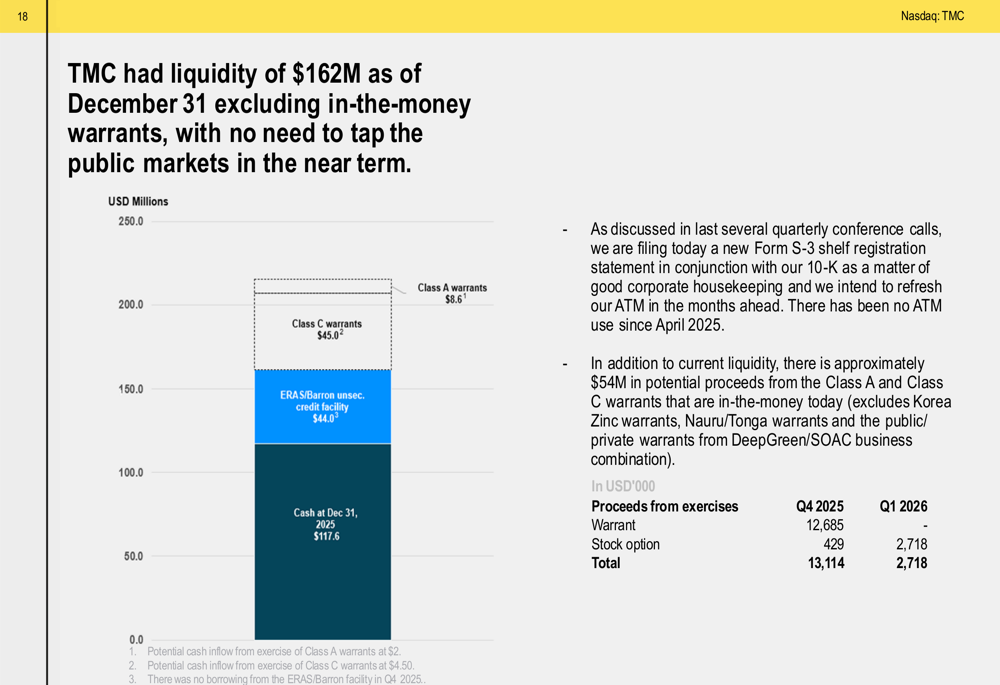 TMC、2026年3月のプレゼン資料で236億ドルのNPVプロジェクトを発表も損失拡大
