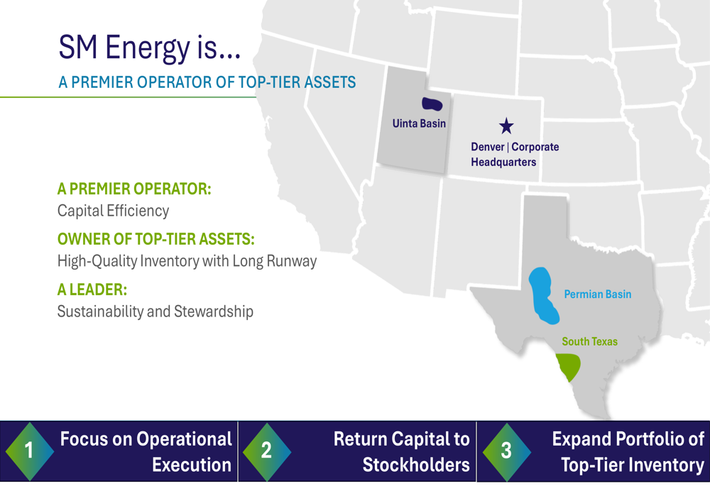 SM Energy Q2 2025 slides: Record production amid strategic debt reduction