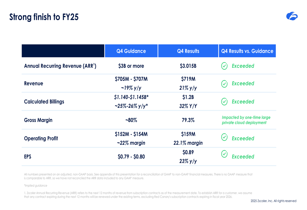 ビジネス・経済 Financial Forecasting for Business and ビジネス・経済 Financial Forecasting for Business and Amazon