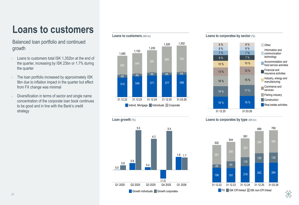 Growth From Roe Arion Bank Q1 2026 slides: strong ROE amid merger termination By ...