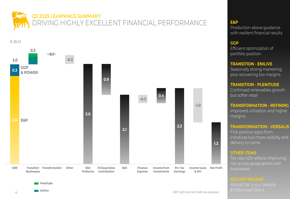 ENI Q3 2025 slides: Strong performance drives guidance upgrade despite oil price headwinds