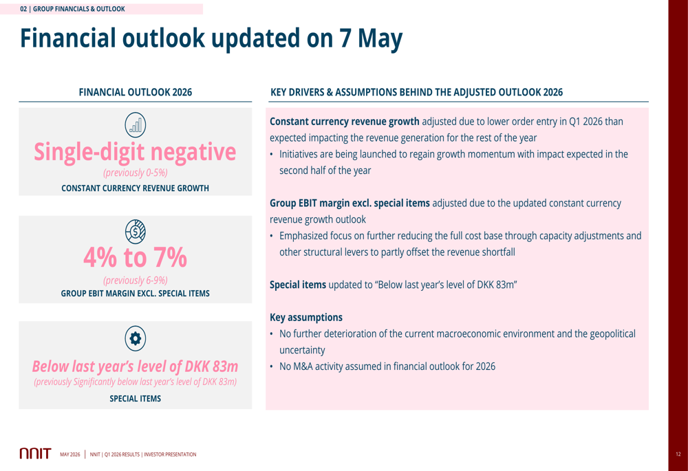 NNIT Q1 2026 slides: revenue drops 9%, margins compress to 0.3% By ...