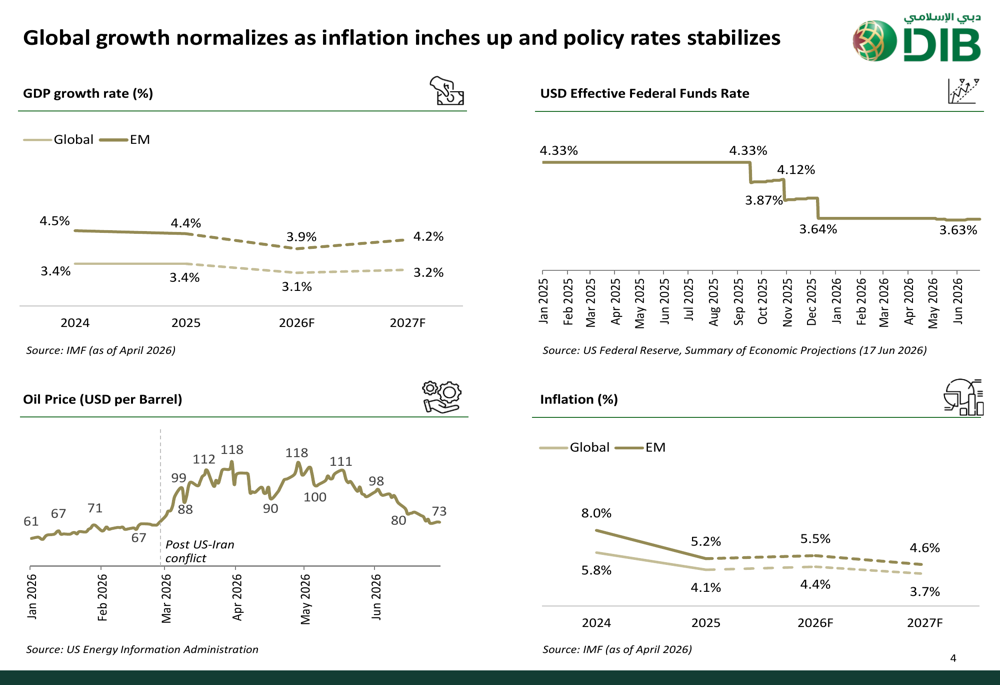 Dubai Islamic Bank H1 2026 slides: revenue surges 10%, NPF ratio improves - image 1