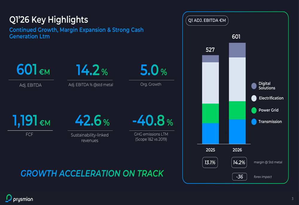 Prysmian Q1 2026 slides: margin expansion accelerates on data center push