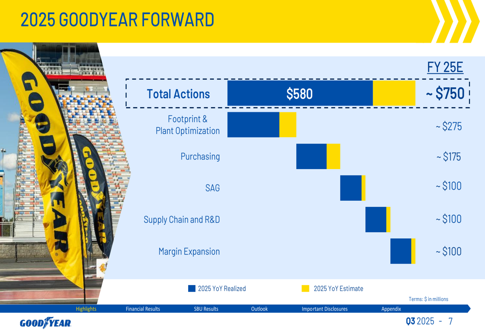 Goodyear Q3 2025 slides: Transformation program delivers despite volume ...