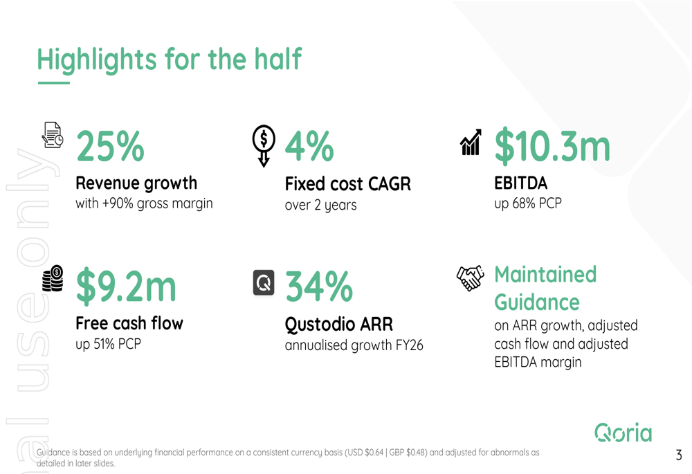 Qoria의 68% EBITDA 급증: 합병 가능성, 시장의 새로운 판도 변화를 예고하다