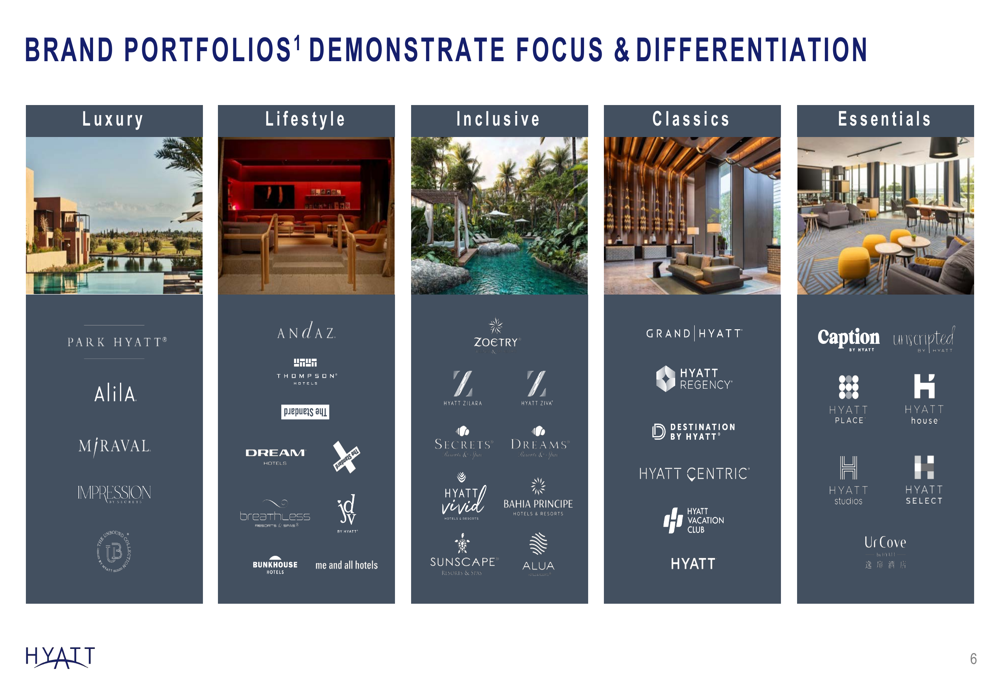 Hyatt Q4 2025 presentation slides: Asset-light strategy drives record ...