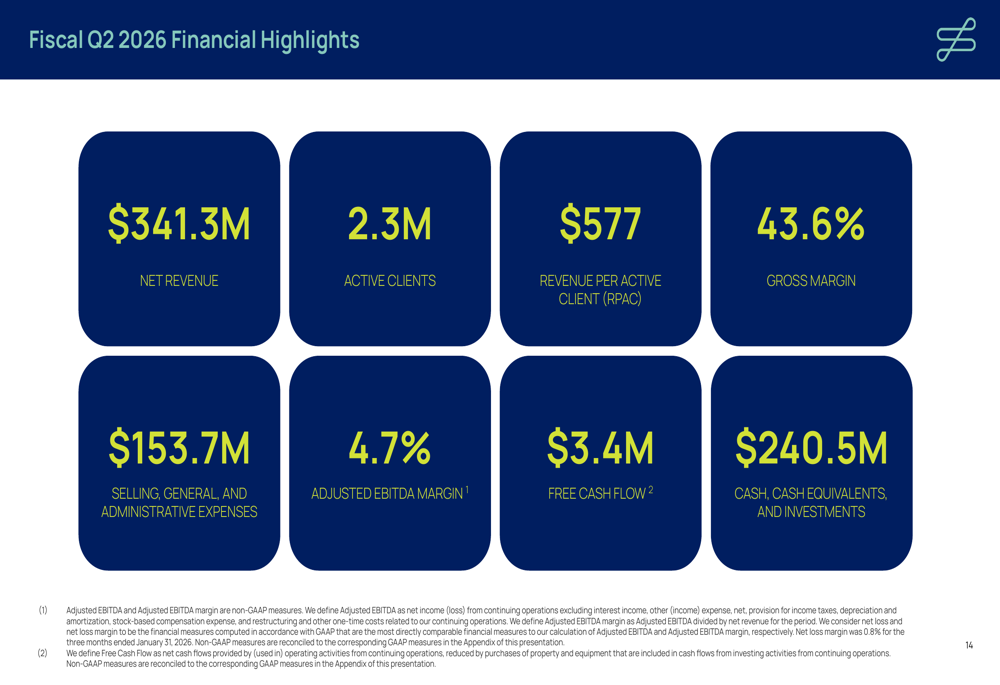 Stitch Fix第2四半期決算、顧客減少も売上高は増加