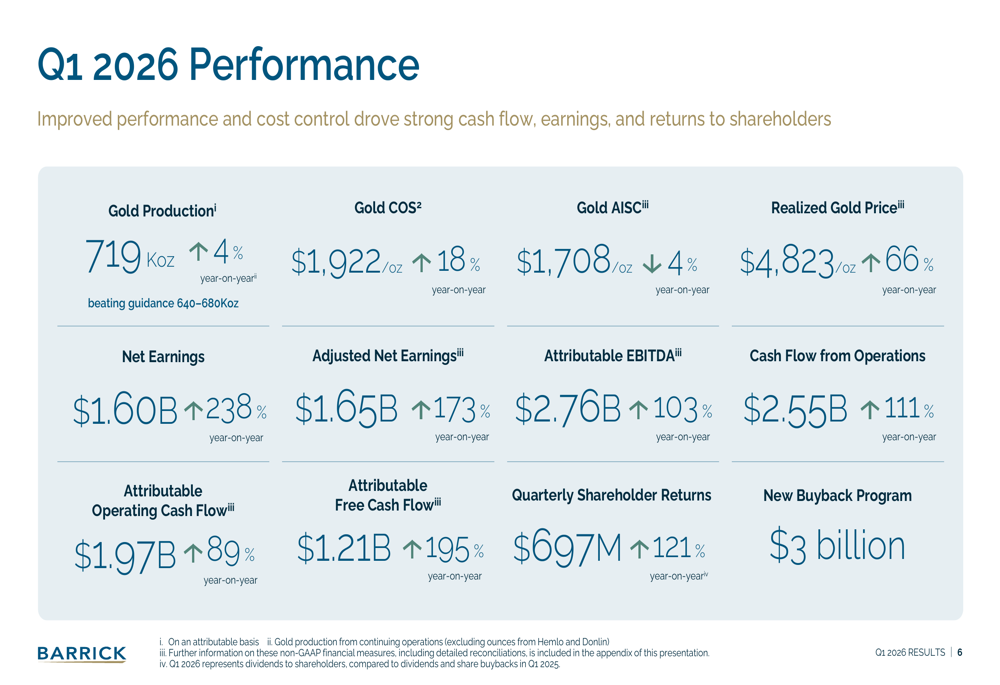Barrick Q1 2026 slides: earnings surge 238% on gold price, operations
