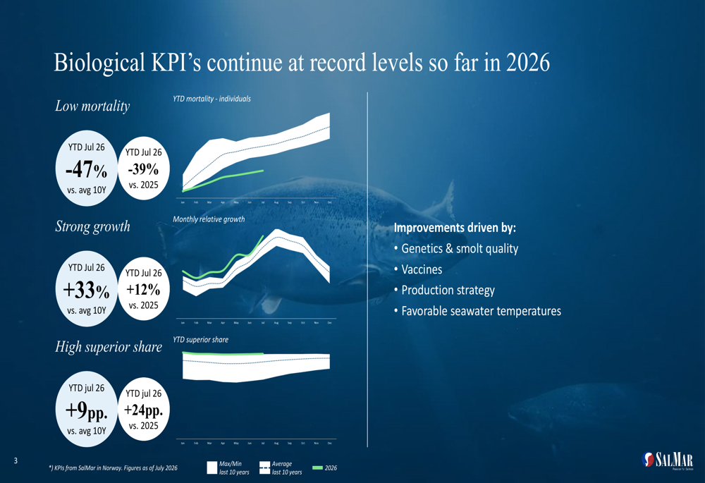 Fishbone Analysis Slide SalMar Q2 2026 slides: biology gains drive volume guidance increase By ...