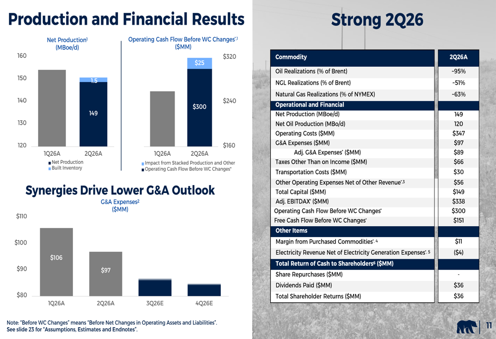 California Resources Q2 2026 slides: midstream deals, CCS milestone By ...