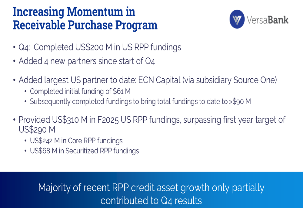 VersaBank Q4 2025 slides: US expansion drives 91% adjusted profit ...