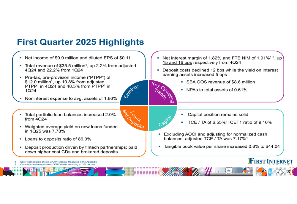 First Internet Bancorp Q1 2025 slides: profit falls despite revenue growth