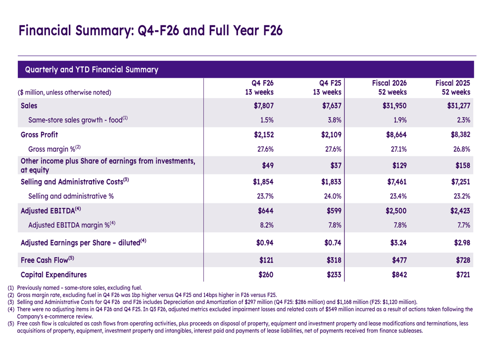 Empire Q4 F26 slides: 27% EPS growth, new expansion strategy