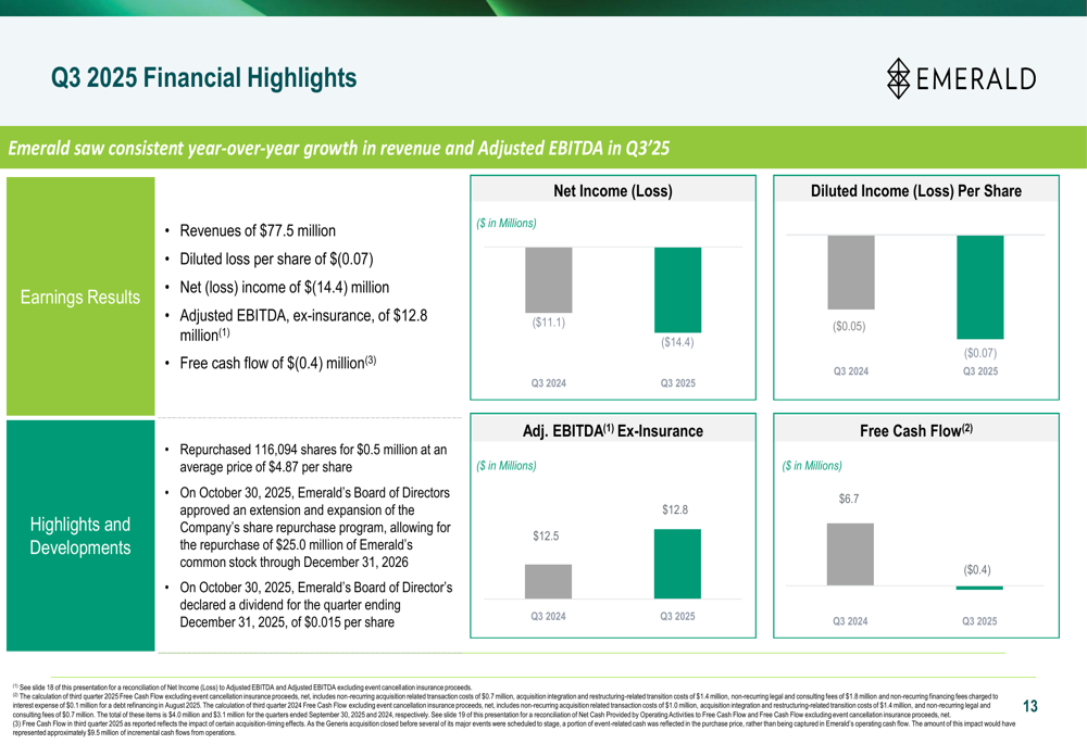 Emerald Holding Q3 2025 slides: Revenue up 6.7%, but organic growth falters