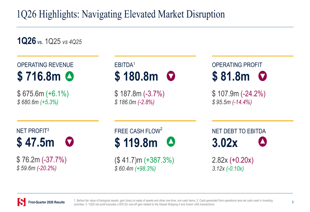Stolt-Nielsen Q1 2026 slides: cash flow surges despite challenges