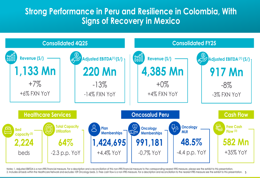 Auna 2025年第4四半期決算：メキシコの課題がペルーの利益を相殺、回復に期待