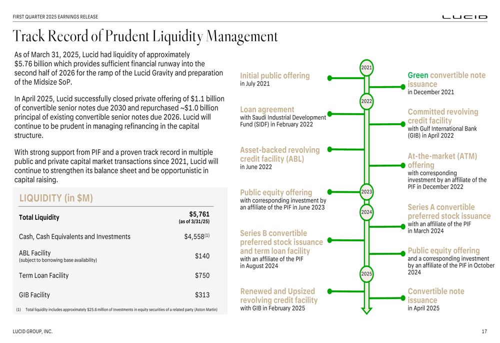 Lucid Q1 2025 slides: Record deliveries up 58%, losses narrow as ...