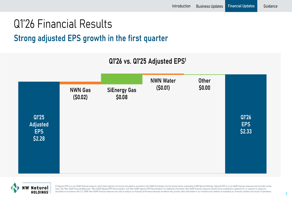 NW Natural Q1 2026 slides: guidance reaffirmed despite earnings miss By ...