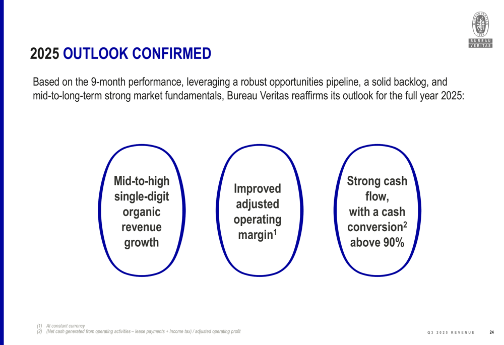 Portfolio Shift Roe Bureau Veritas Q3 2025 presentation: Revenue beats expectations amid ...
