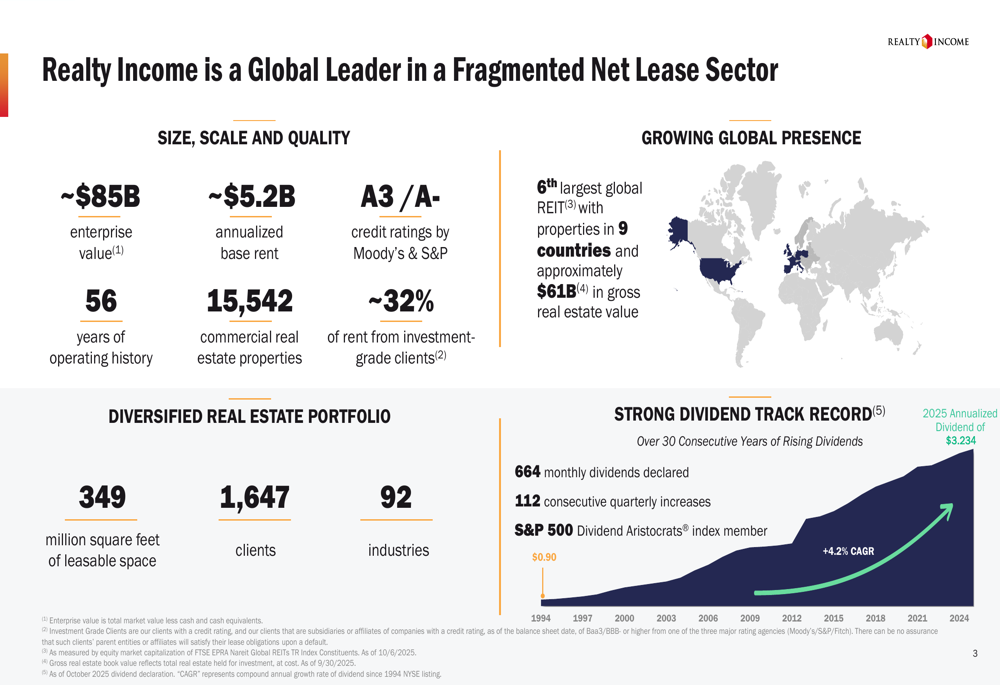 Realty Income Q3 2025 presentation: Raises investment guidance amid global expansion