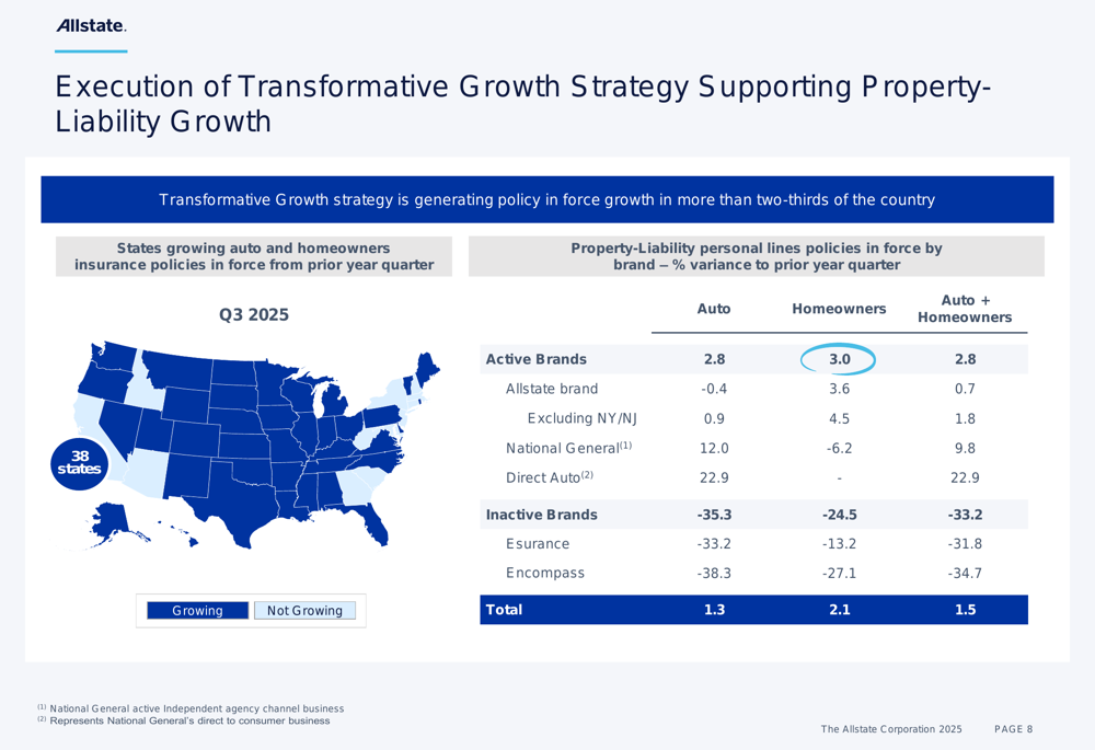 Allstate Q3 2025 presentation slides: 184% surge in adjusted income, AI