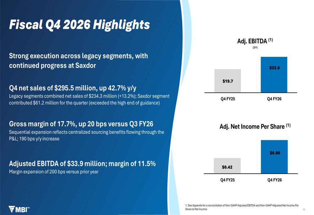 Malibu Boats Q4 FY26 slides: 43% sales jump, Saxdor integration By ...