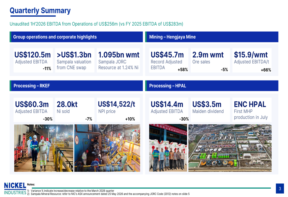 Nickel Industries Q2 2026 slides: mining hits record amid HPAL expansion