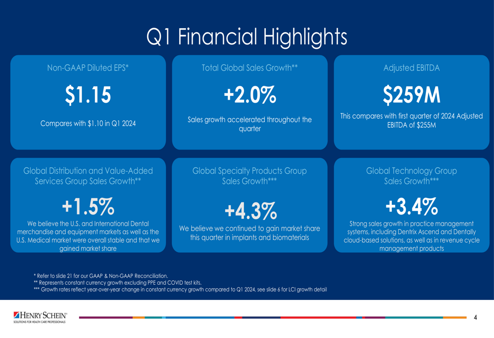 Henry Schein Q1 2025 slides: Modest earnings growth despite flat sales, guidance maintained