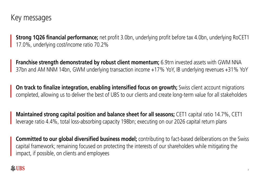 UBS、2026年第1四半期は統合完了間近で利益が54%急増