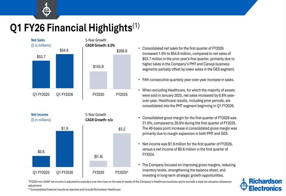 Richardson Electronics Q1 FY2026 slides: Net income triples amid green energy push