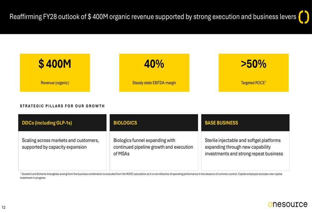 invest in semaglutide The drug that works. But only if you never stop taking it. Swipe to find out why that matters 👉🏽 #familyfinance #glp #ozempic Novo cuts GLP-1 prices 70%,