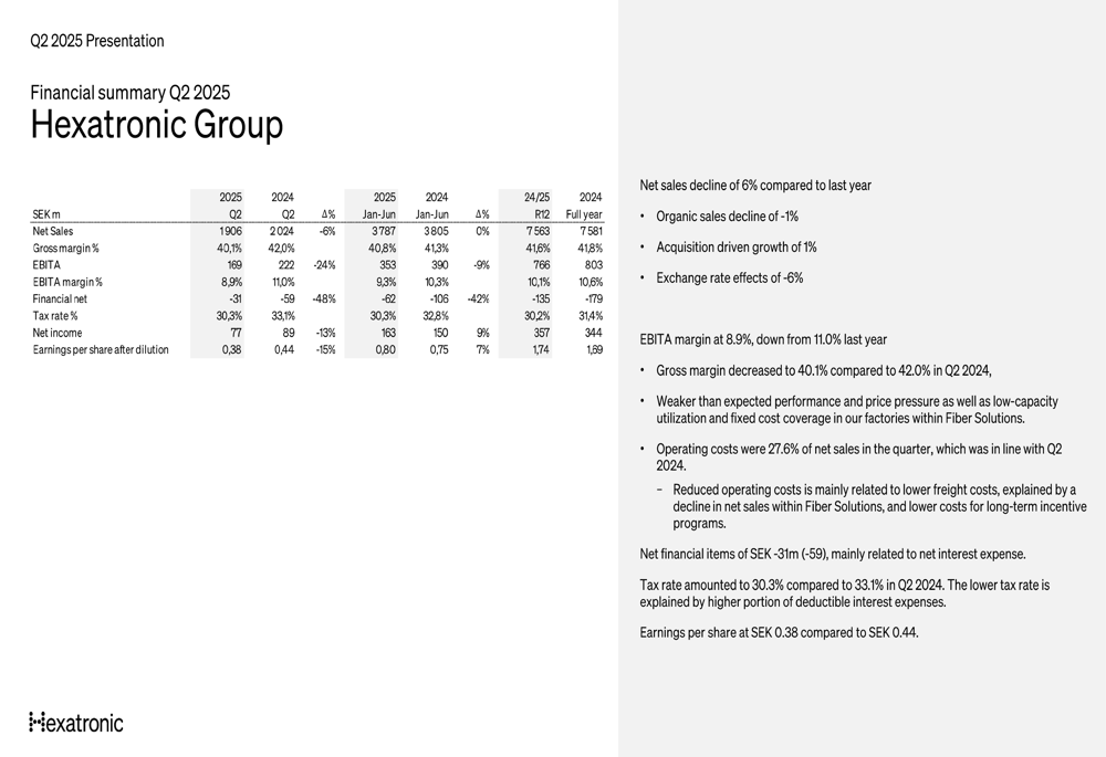 Hexatronic Q2 2025 slides: Data Center strength offsets Fiber Solutions weakness